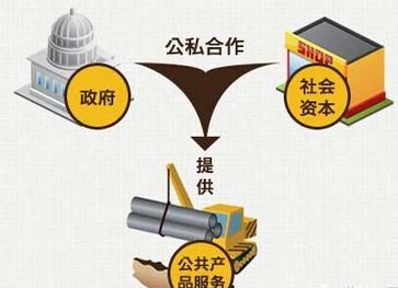 建筑裝飾行業(yè)：PPP條例有望年底出臺 未來入庫項(xiàng)目不會大幅波動