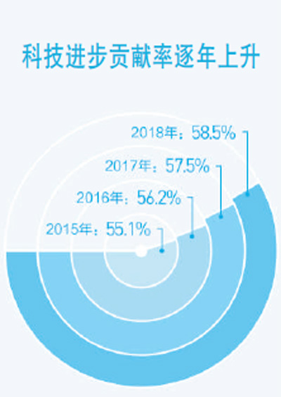 提升科技創(chuàng)新能力 ——把握我國發(fā)展重要戰(zhàn)略機(jī)遇新內(nèi)涵述評之二